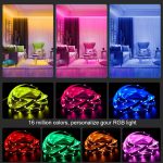 Σετ Ταινίας LED RGB Luxos 20μ Πολυζωνική - Έξυπνος Έλεγχος Δύο Ζωνών για τέλεια ατμόσφαιρα