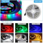 Κιτ Ταινίας LED RGB 5m Smart Bluetooth - Προσαρμοσμένος Φωτισμός και Έλεγχος μέσω Κινητού Τηλεφώνου