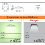 Στρογγυλή Λάμπα LED Slim 225x225mm, 18W=150W, 4100Κ, ουδέτερο φως
