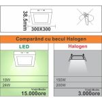 Τετράγωνο Σποτ LED 280X280X37mm, επιφανειακό, 24W=200W, 2700K, θερμό φως
